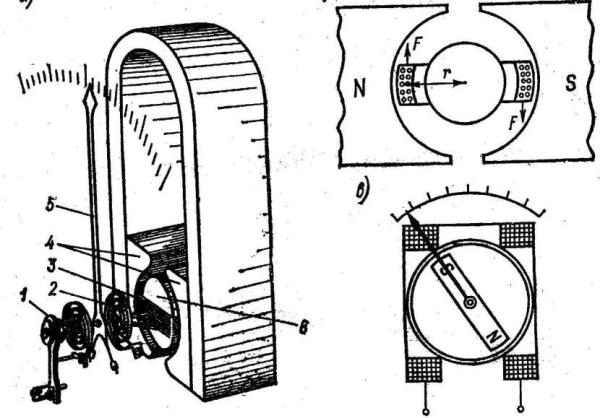 Схема магнитоэлектрического амперметра