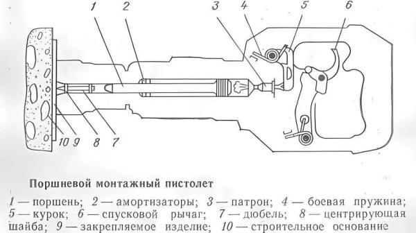 Устройство нейлера